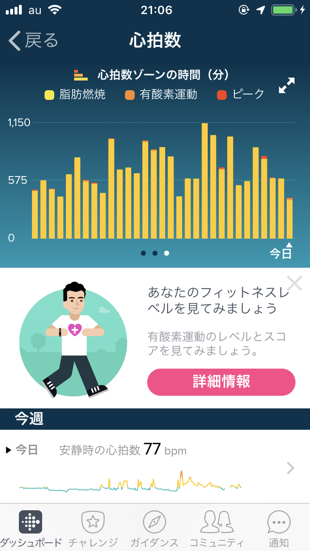 Fitbitアプリの心拍数グラフ